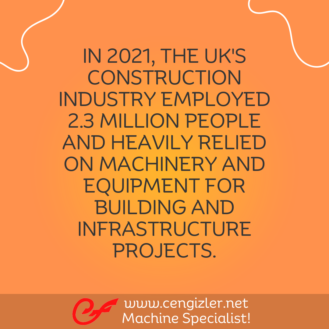 7 In 2021, the UK's construction industry employed 2.3 million people and heavily relied on machinery and equipment for building and infrastructure projects